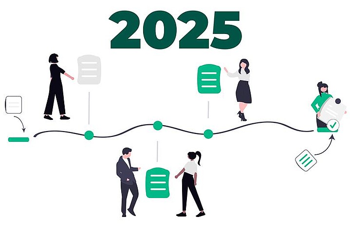 Ullustration mit einem Zahlstrahl von dem Jahr 2025 und Meilensteinen auf dem Strahl versehen mit Menschen und Dokumenten.