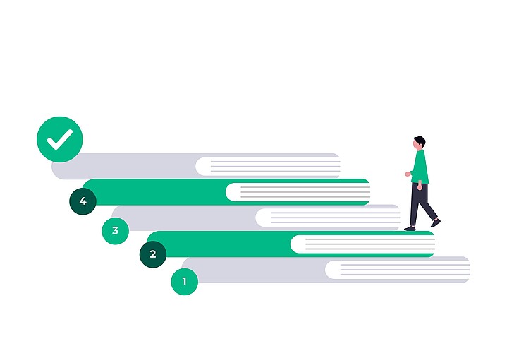 Illustration einer Person, die eine aufsteigende Treppe mit den Stufen 1 bis 4 entlanggeht. Ein Häkchen markiert das obere Ende der Treppe.